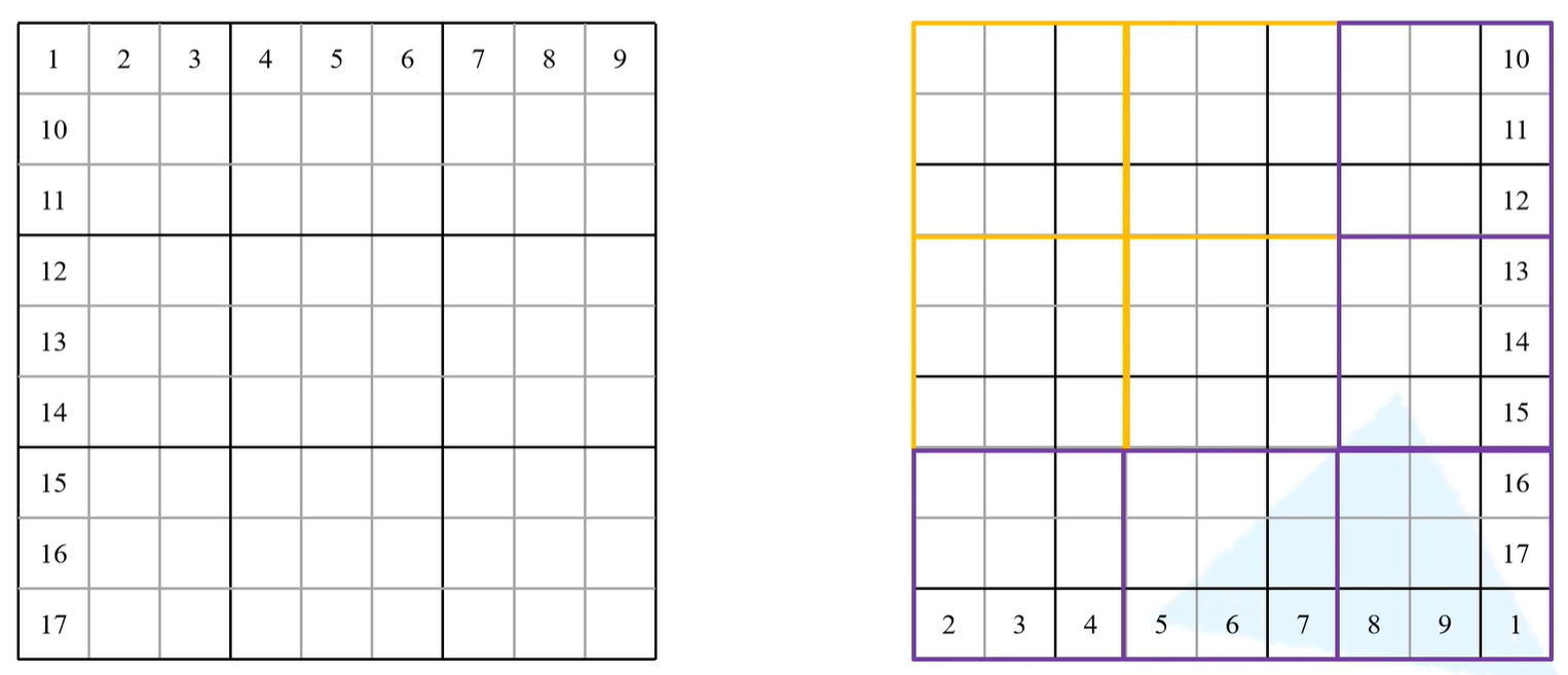深度学习模型之CNN（二十四）使用Pytorch搭建Swin Transformer网络 Linvil's Blog