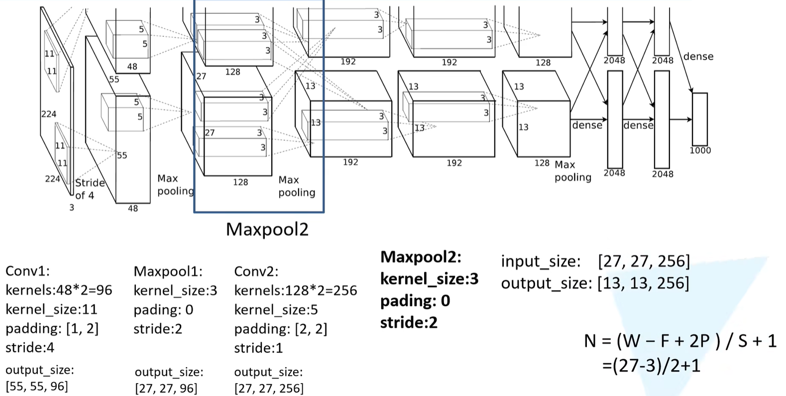 Maxpooling2