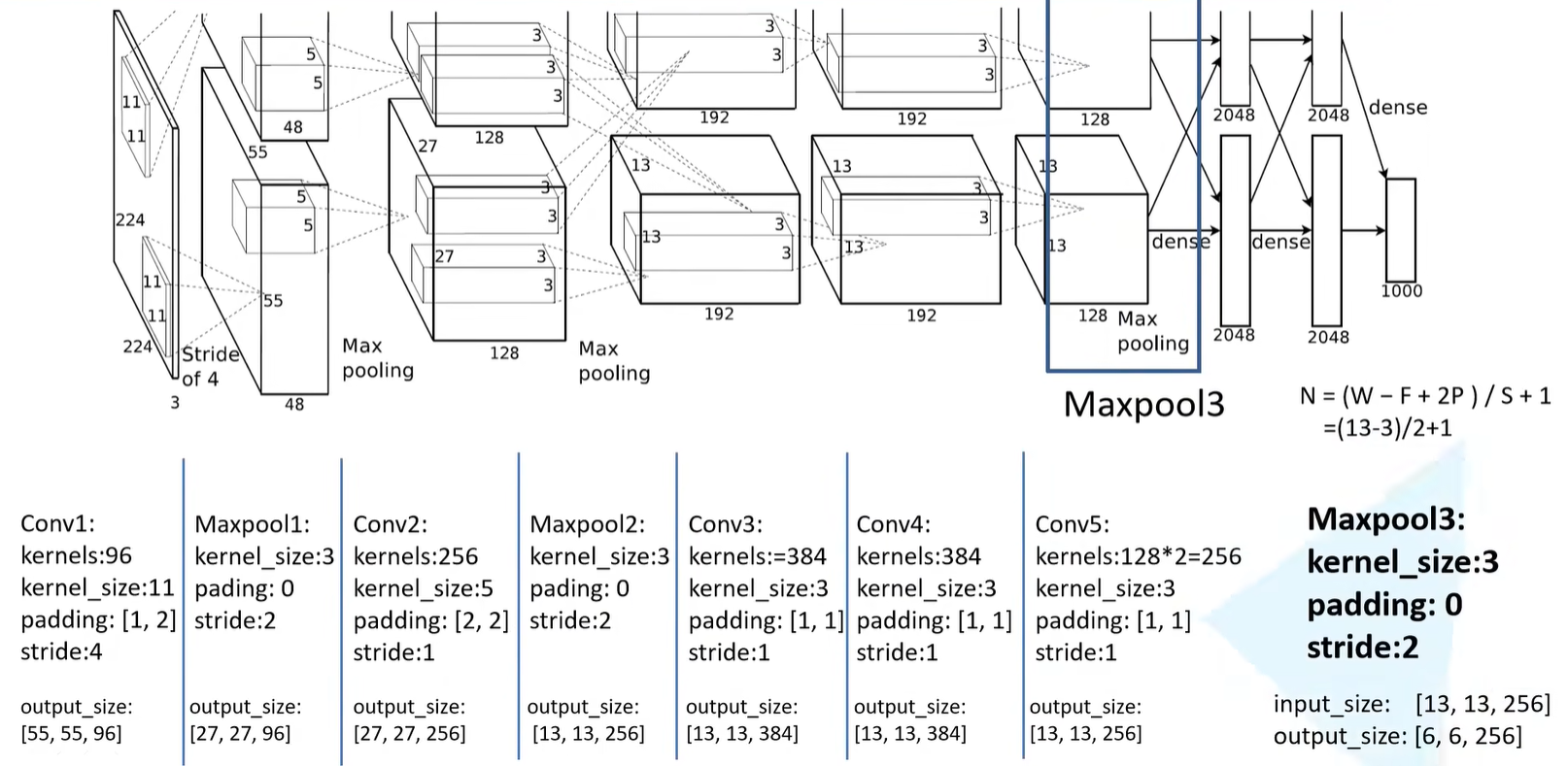 Maxpooling3