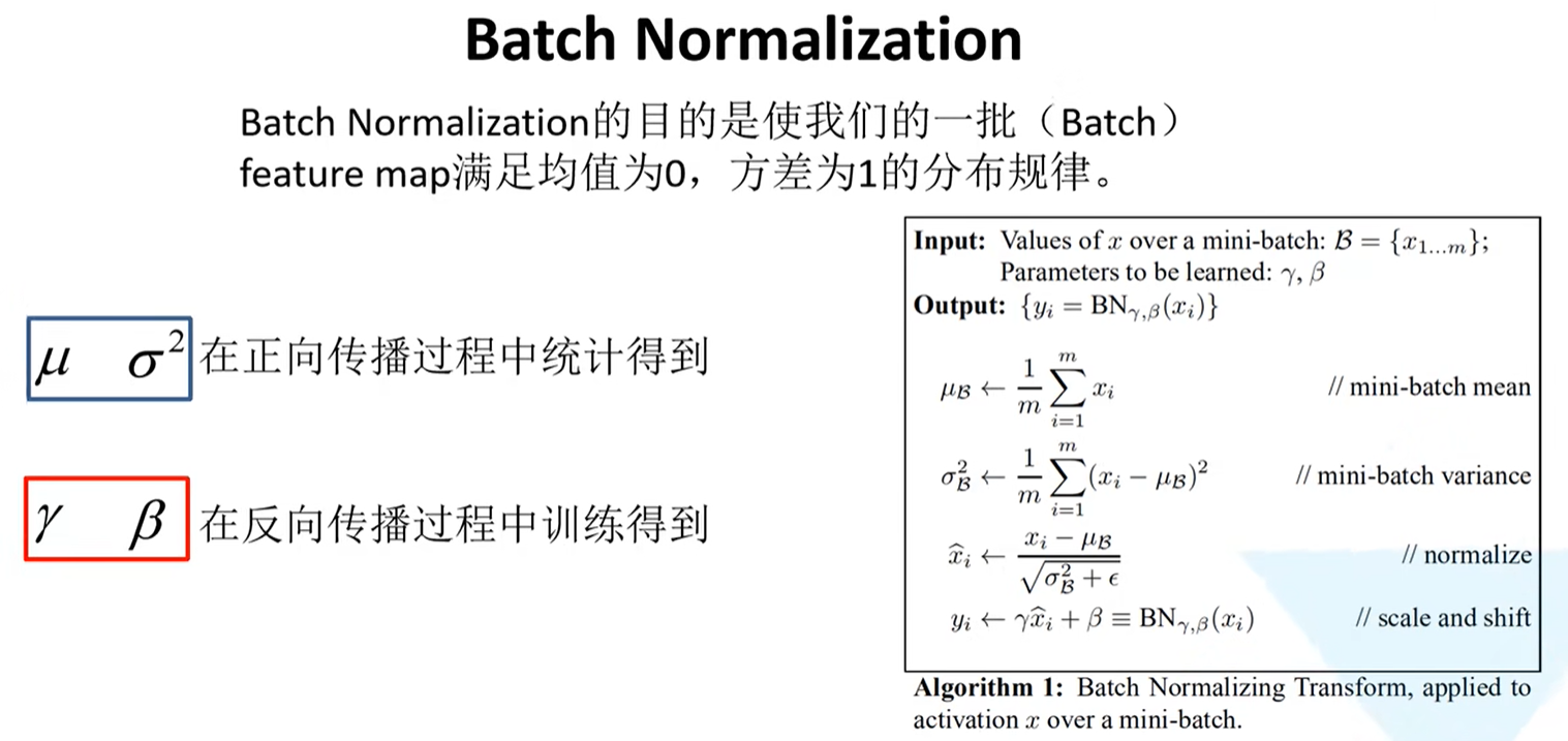 Batch Normalization