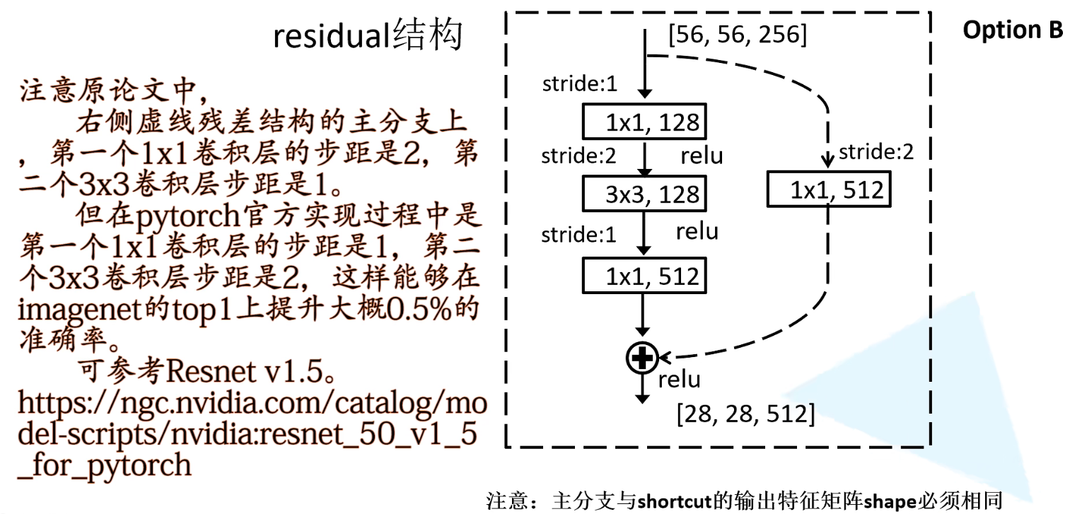 residual中实虚线的区别-更高层