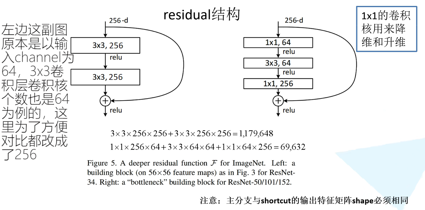 residual结构