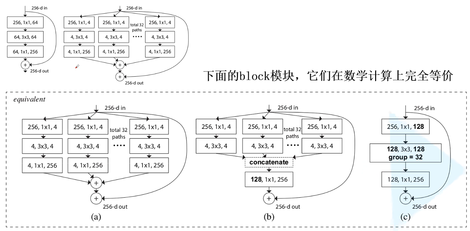 Block模块