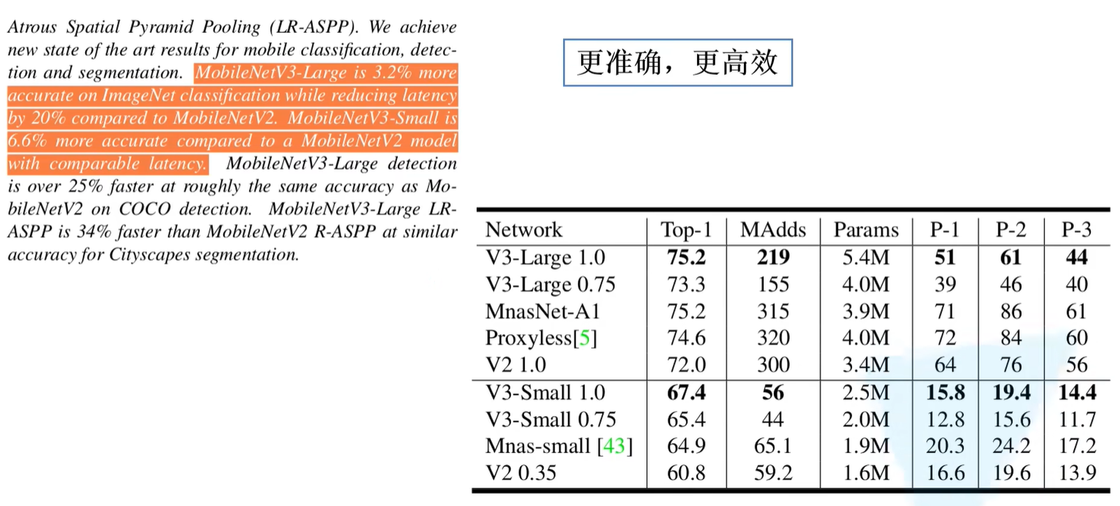 MobileNetv3性能对比