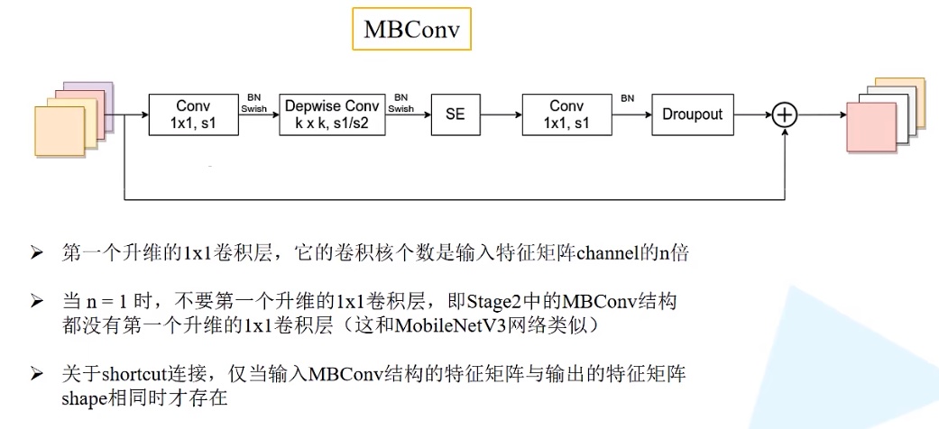 MBConv结构