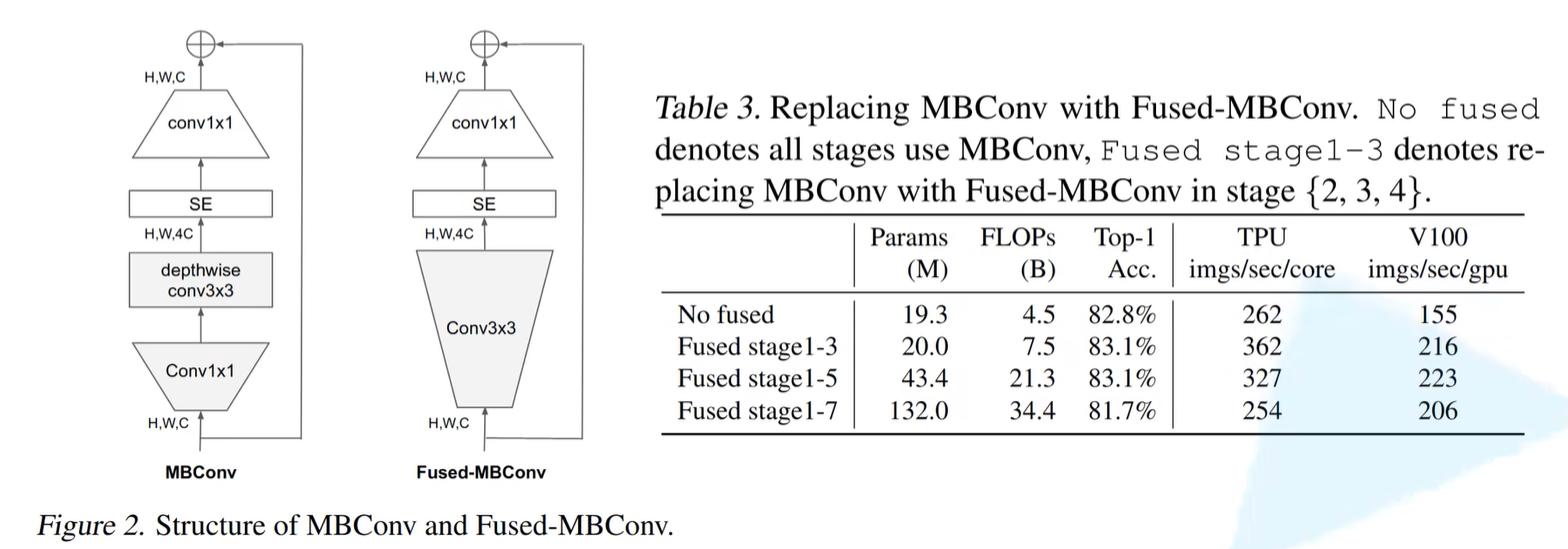 Fused-MBConv结构