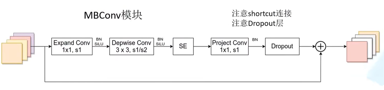 MBConv模块