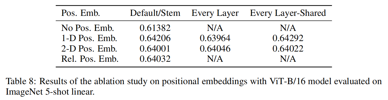 Position Embedding对比试验