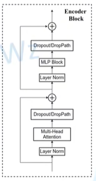 Encoder Block结构