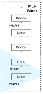 MLP Block结构