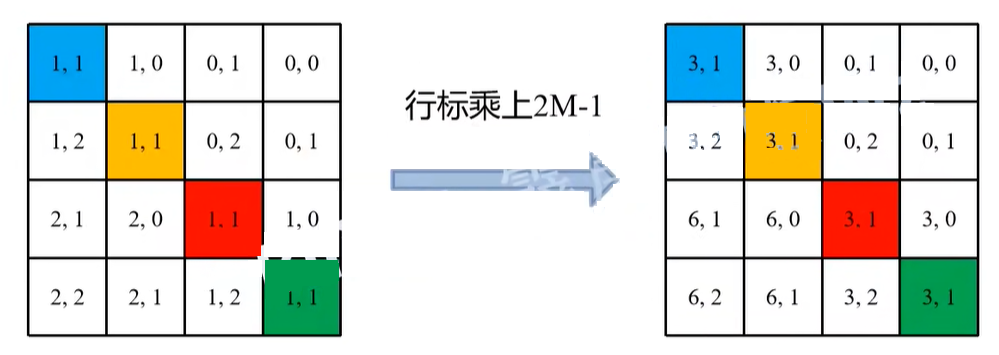 相对位置偏移-3