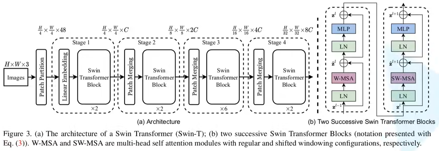 Swin-Transformer网络架构图