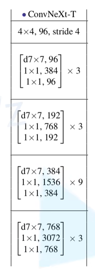 ConvNeXt-T配置参数表