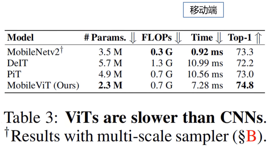 对比MobileViT与CNN网络的训练速度
