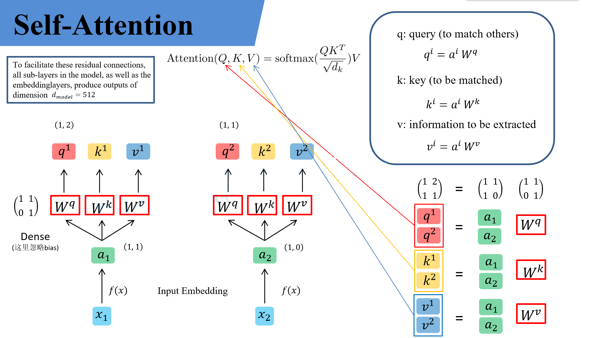 Self-Attention解释-1