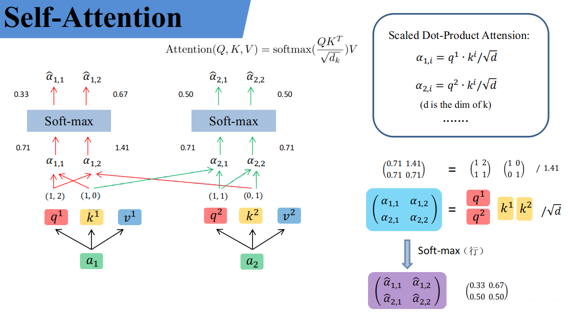 Self-Attention解释-2