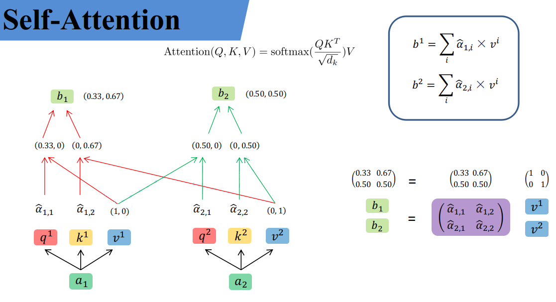 Self-Attention解释-3