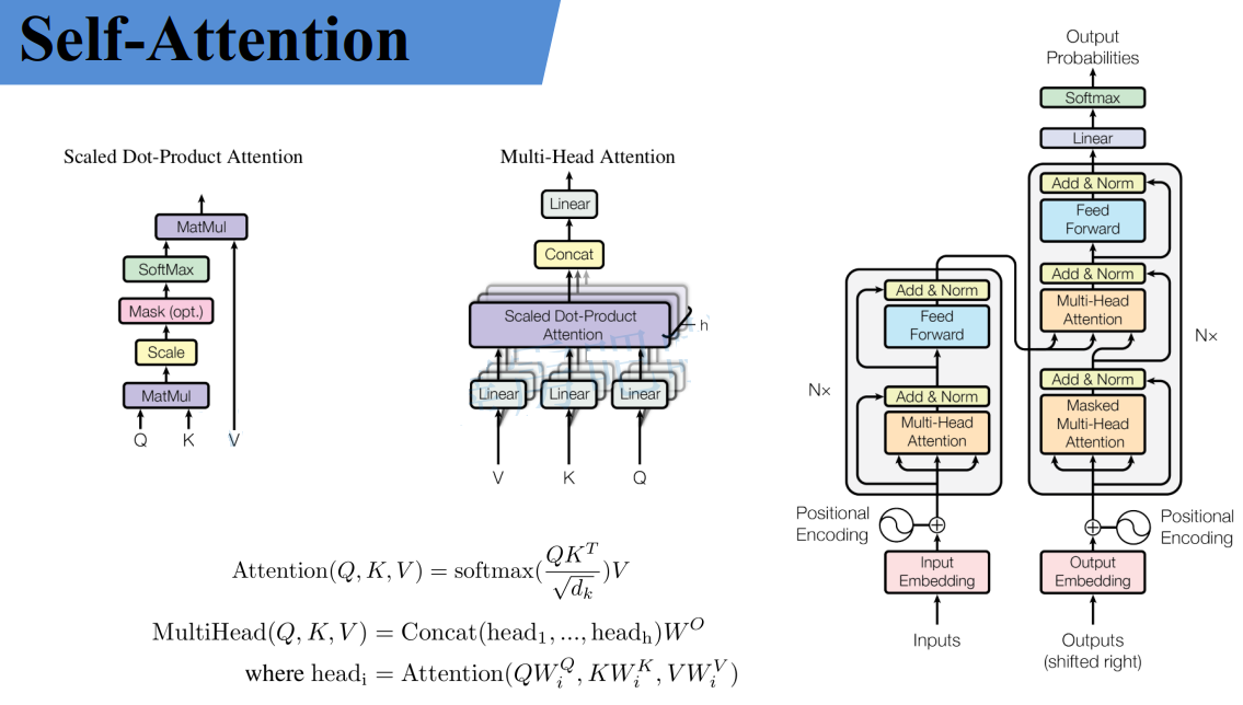 Self-Attention