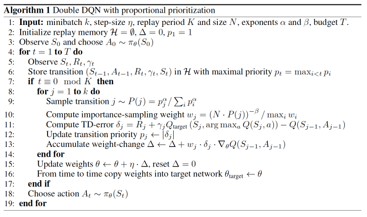 PER DQN伪代码