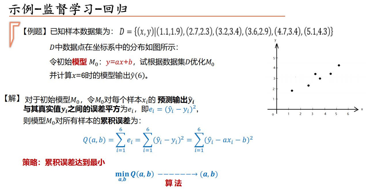 示例-监督学习-回归1